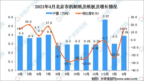 2021年4月北京市机制纸及纸板数据统计分析